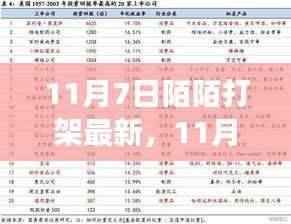 深度解析,11月7日陌陌打架事件最新进展与背后真相揭秘