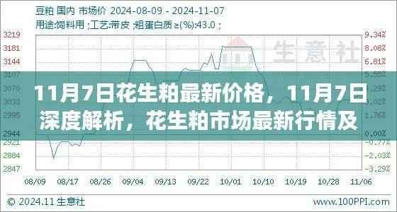 11月7日深度解析,花生粕市场最新行情及价格走势