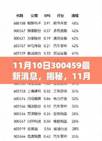 揭秘最新消息,11月10日300459全解析与洞悉细节
