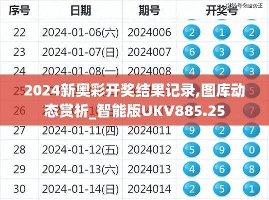 2024新奥彩开奖结果记录,图库动态赏析_智能版UKV885.25