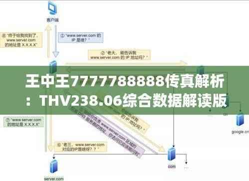王中王7777788888传真解析:THV238.06综合数据解读版