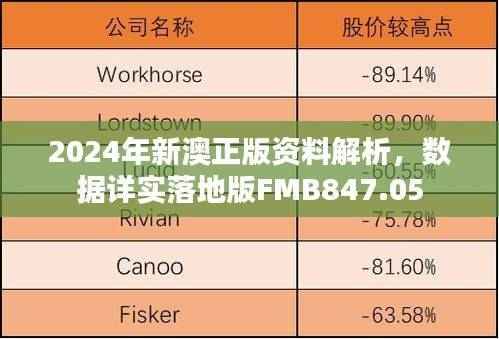 2024年新澳正版资料解析,数据详实落地版FMB847.05