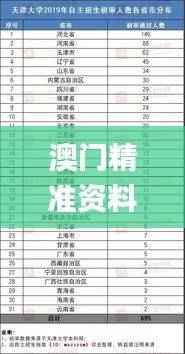 澳门精准资料免费共享,学院版数据解读详解_AZT614.27