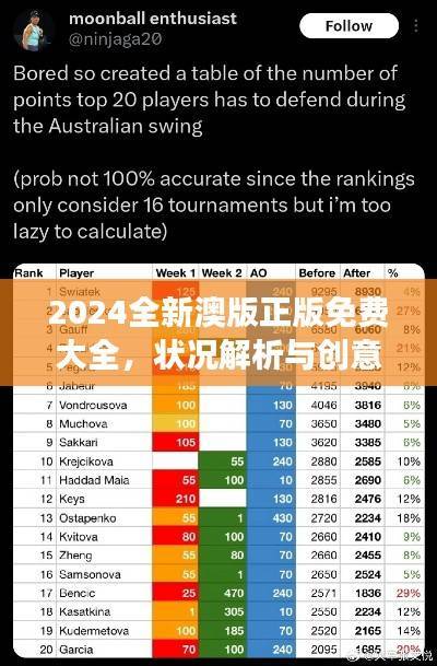 2024全新澳版正版免费大全,状况解析与创意WAC19.33深度解读