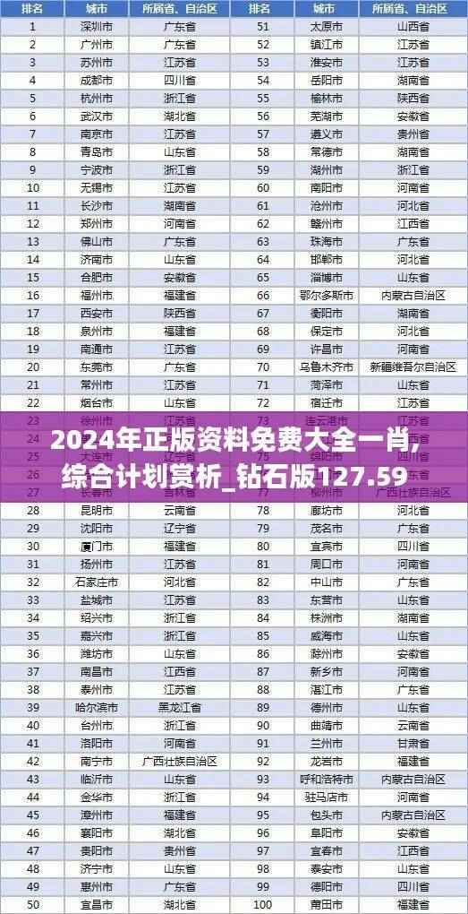 2024年正版资料免费大全一肖,综合计划赏析_钻石版127.59