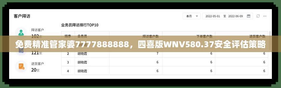 免费精准管家婆7777888888,四喜版WNV580.37安全评估策略