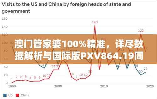 澳门管家婆100%精准,详尽数据解析与国际版PXV864.19同步