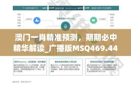 澳门一肖精准预测,期期必中精华解读_广播版MSQ469.44