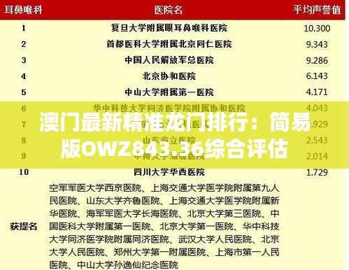 澳门最新精准龙门排行:简易版OWZ843.36综合评估