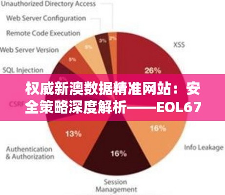 权威新澳数据精准网站:安全策略深度解析——EOL675.79隐私版