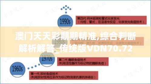 澳门天天彩期期精准,综合判断解析解答_传统版VDN70.72