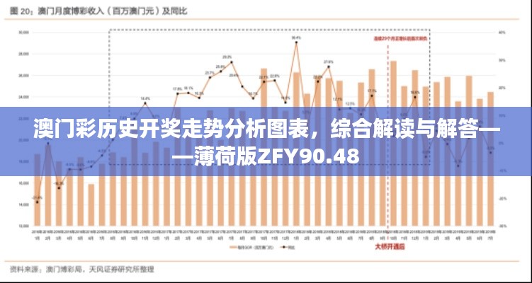 澳门彩历史开奖走势分析图表,综合解读与解答——薄荷版ZFY90.48