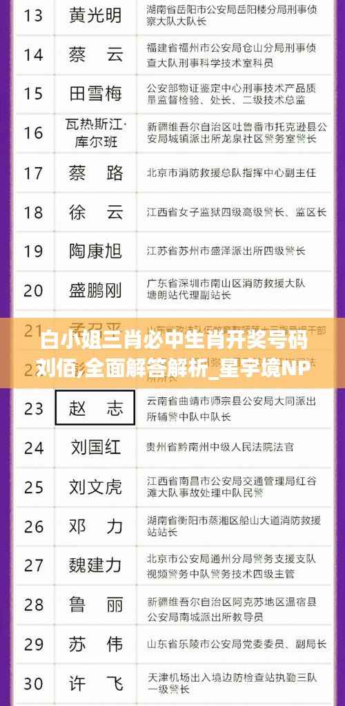 白小姐三肖必中生肖开奖号码刘佰,全面解答解析_星宇境NPX705.3
