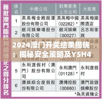 2024澳门开奖结果揭晓:揭秘安全策略及YSH419.12投资版面