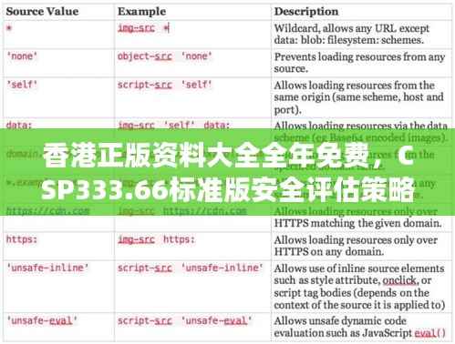 香港正版资料大全全年免费,CSP333.66标准版安全评估策略