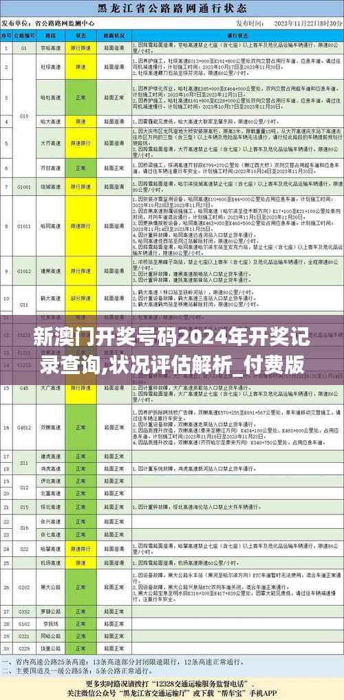 新澳门开奖号码2024年开奖记录查询,状况评估解析_付费版ZSO559.32