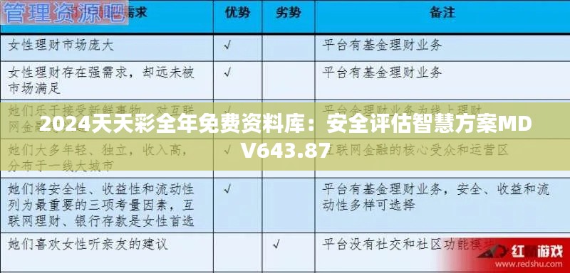 2024天天彩全年免费资料库:安全评估智慧方案MDV643.87