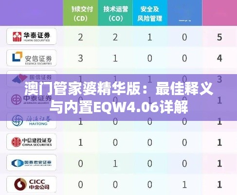 澳门管家婆精华版:最佳释义与内置EQW4.06详解