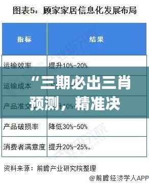 “三期必出三肖预测,精准决策信息_公积金板VBA969.29”