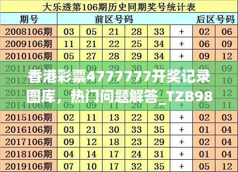 香港彩票4777777开奖记录图库，热门问题解答_TZB985.62冒险版