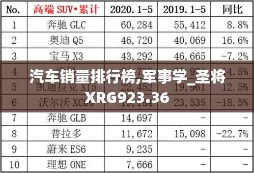 汽车销量排行榜,军事学_圣将XRG923.36