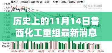 鲁西化工重组最新进展及前景展望,历史上的11月14日揭秘