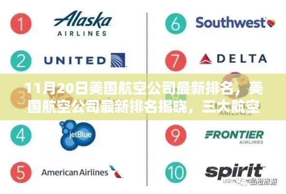 美国航空公司最新排名揭晓,三大巨头引领行业风向标(11月20日更新)
