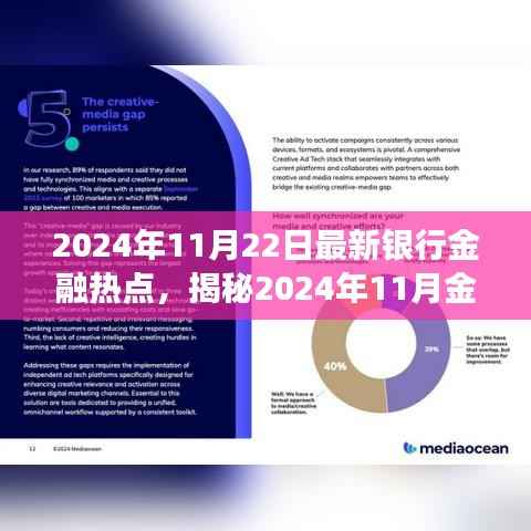 揭秘银行金融热点,展望2024年银行趋势与金融焦点解析