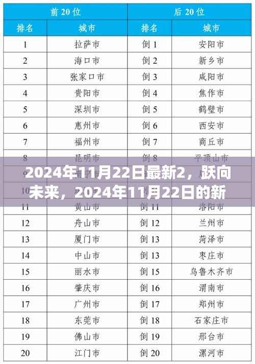 跃向未来,2024年11月22日新篇章,学习变革与自信闪耀