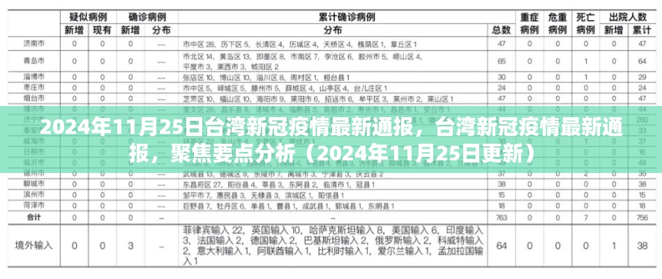 2024年11月25日台湾新冠疫情最新通报及要点分析
