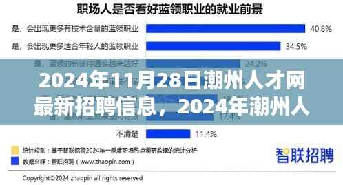 2024年潮州人才网最新招聘信息全面解析
