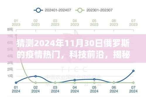 揭秘智能守护者,预见俄罗斯未来防疫利器与疫情新纪元(2024年展望)