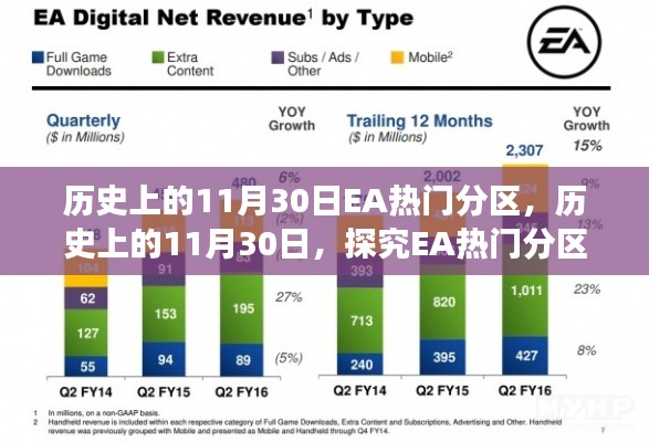 历史上的11月30日,探究EA热门分区的多维度视角