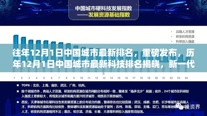 重磅发布,中国城市最新排名与智能科技产品引领未来生活变革揭秘