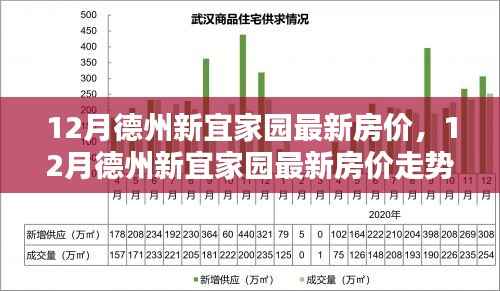 德州新宜家园最新房价走势及分析(12月最新数据)