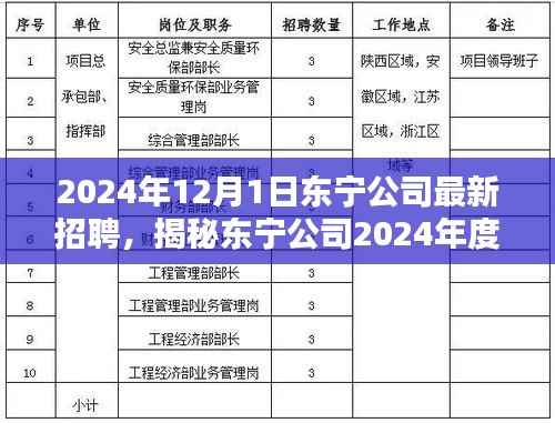 揭秘东宁公司革新之作,科技巨擘引领未来智能生活招聘启事,2024年重磅开启