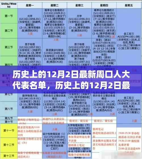历史上的12月2日周口人大代表名单及其多维视角分析