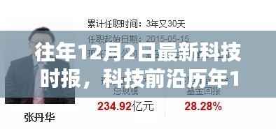 精选历年科技前沿资讯,最新高科技产品引领未来生活风潮报道出炉