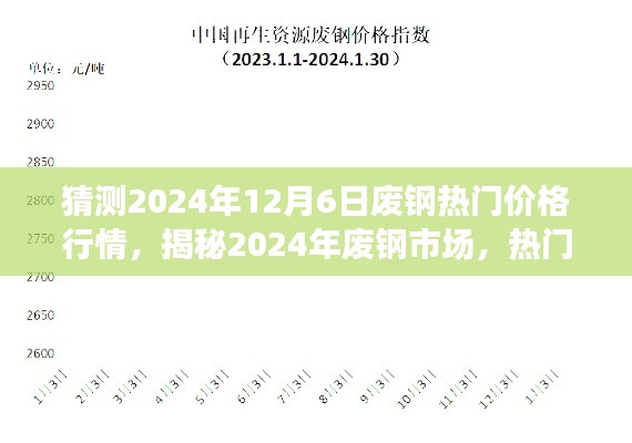揭秘2024年废钢市场热门行情预测,12月6日废钢价格走势展望