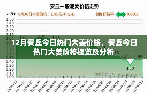 安丘今日热门大姜价格分析与概览