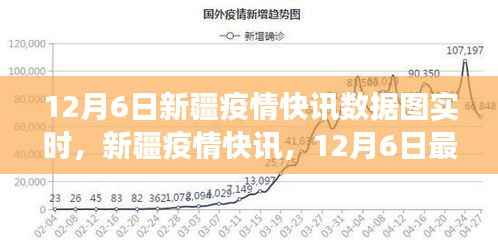 新疆疫情快讯,最新数据解读与趋势分析(12月6日实时更新)