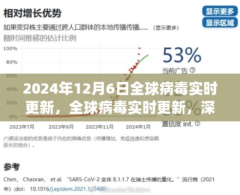 全球病毒实时更新,深度解读2024年病毒动态