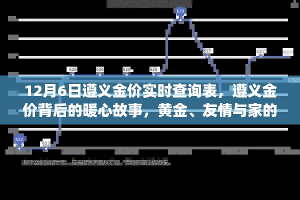 遵义金价背后的暖心故事,黄金、友情与家的温馨时光实时查询表(12月6日)