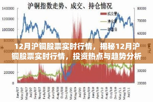 揭秘,12月沪铜股票实时行情及投资热点与趋势分析