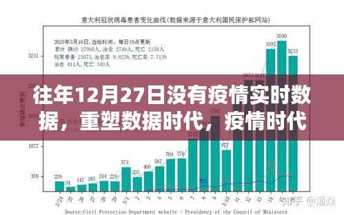 疫情时代前后的数据监控体验,智能科技重塑未来数据监控体验