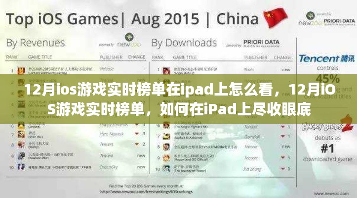 如何在iPad上查看12月iOS游戏实时榜单