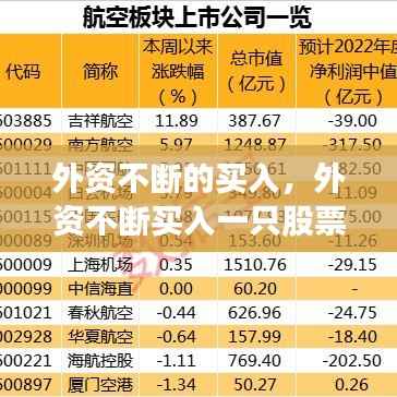 外资不断的买入,外资不断买入一只股票意味着什么