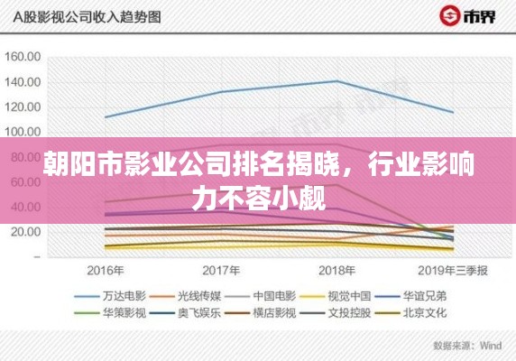 朝阳市影业公司排名揭晓,行业影响力不容小觑