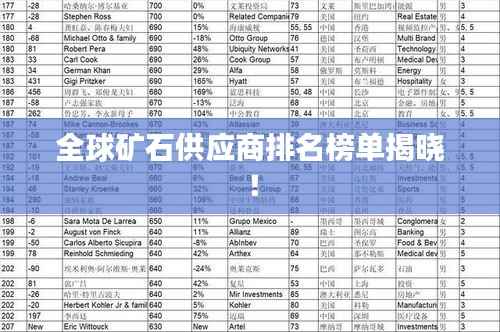 全球矿石供应商排名榜单揭晓!