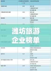潍坊旅游企业榜单揭晓,TOP10企业大放异彩!
